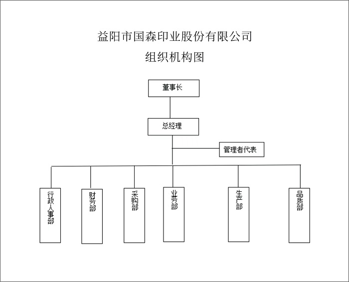 益阳市国森印业有限公司,益阳彩盒,精装盒,软包装系列